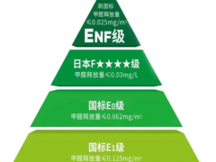 深圳市森呼吸环保科技有限公司