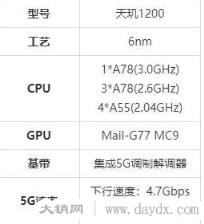 天玑1200处理器相当于骁龙多少，和骁龙865相当附图表对比