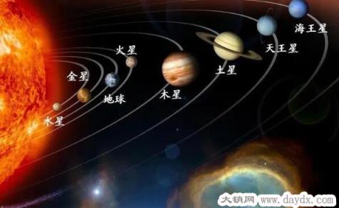 太阳系八大行星示意图，有水/金/地/火/木/土/天王/海王星