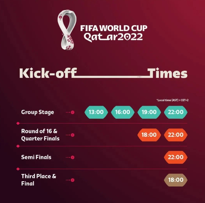 世界杯2022几月份开始