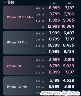 苹果13大约售价多少钱13和13pro区别，iPhone13最全参数介绍