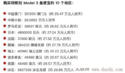 最便宜的特斯拉多少钱一辆，26万即可拿下Model3(加上补贴更便宜)