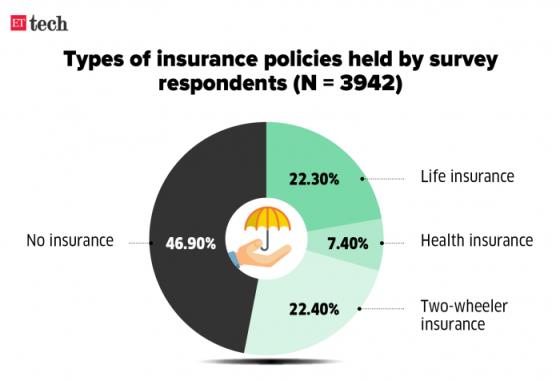 types-of-insurance-policies.png
