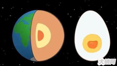 原始地球的圈层分离，地壳与地幔向一颗煮鸡蛋（原始地球）