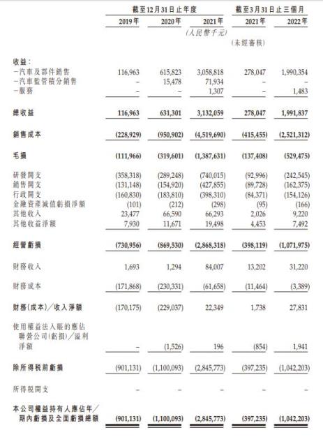 零跑汽车预计9月29上市；顺丰8月速运业务营收147亿元；柔宇称目前公司运营正常有序