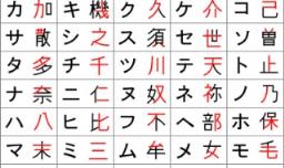 日语五十音图平假名和片假名一起记吗