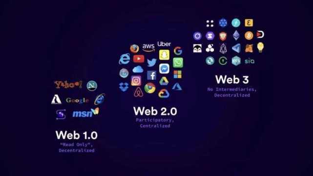 web3是什么意思？