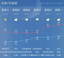 南京未来40天天气预报情况（南京市天气预报15天气预报）