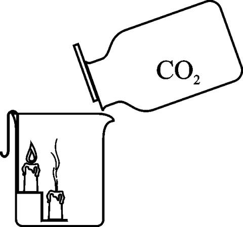 一氧化碳变成二氧化碳方程式