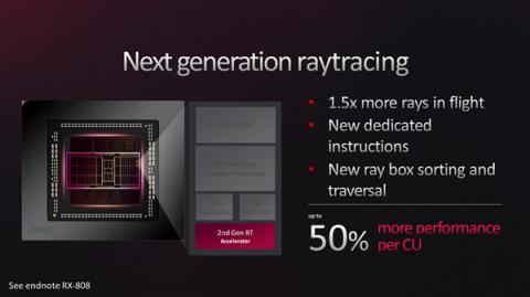 AMD RDNA3架构深入揭秘：一大分七小、AI/光追飞跃！