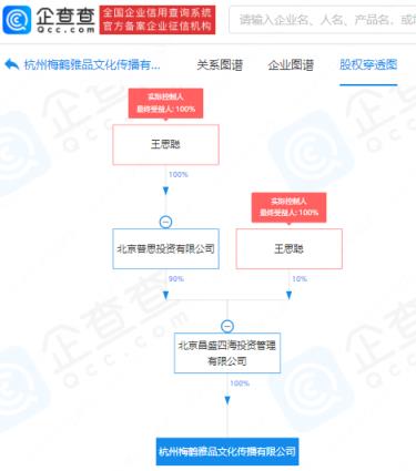 王思聪新公司成立：疑进军外卖与人工智能领域