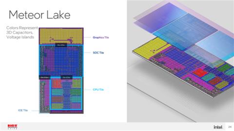 Intel 7战三代 14代酷睿处理器“分裂”：桌面版最期待的没了