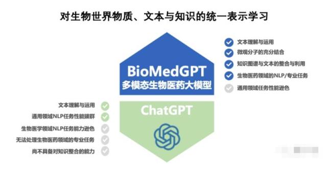 清华AIR开源轻量版生物医药基础模型BioMedGPT