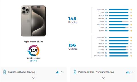 全球排行第一！iPhone 15 Pro前摄DXOMARK得分149分