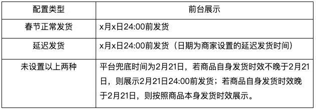 京东发布2024年春节发货时效配置公告